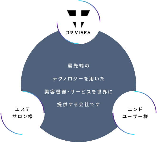 viseaについて